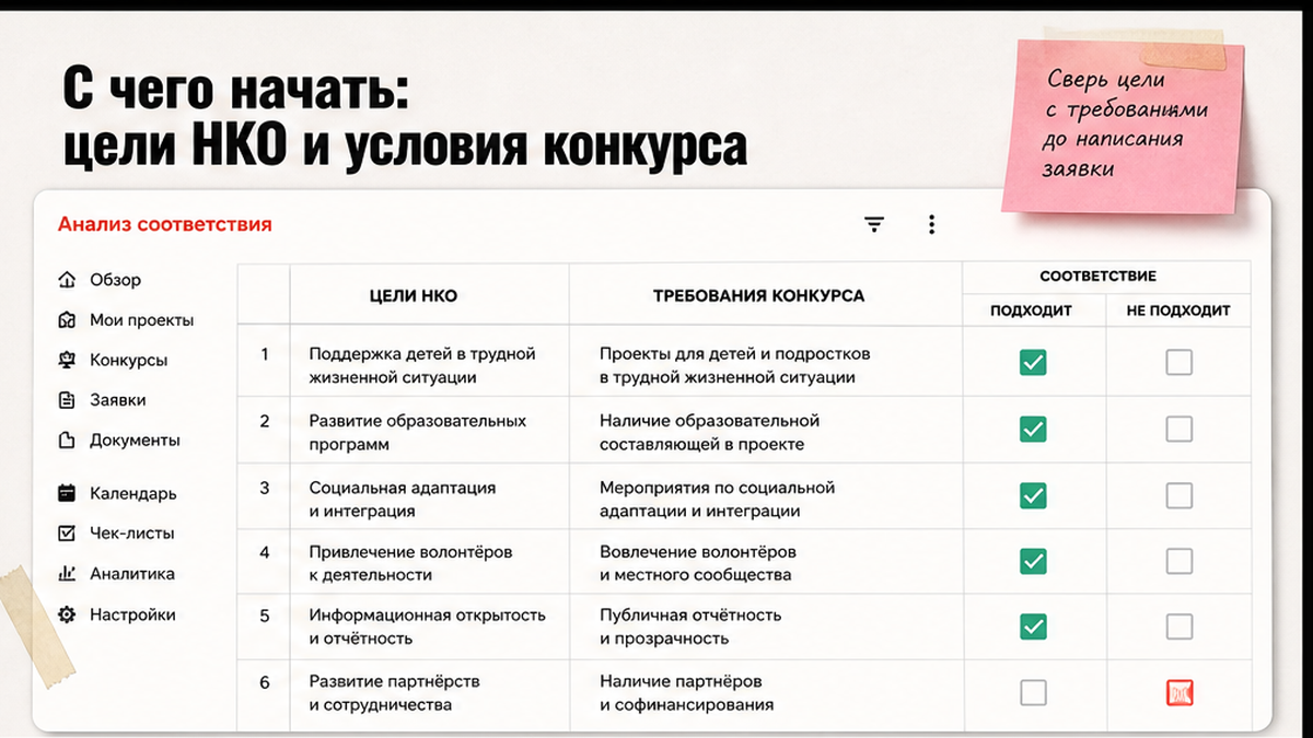 Проверка условий грантового конкурса и устава НКО