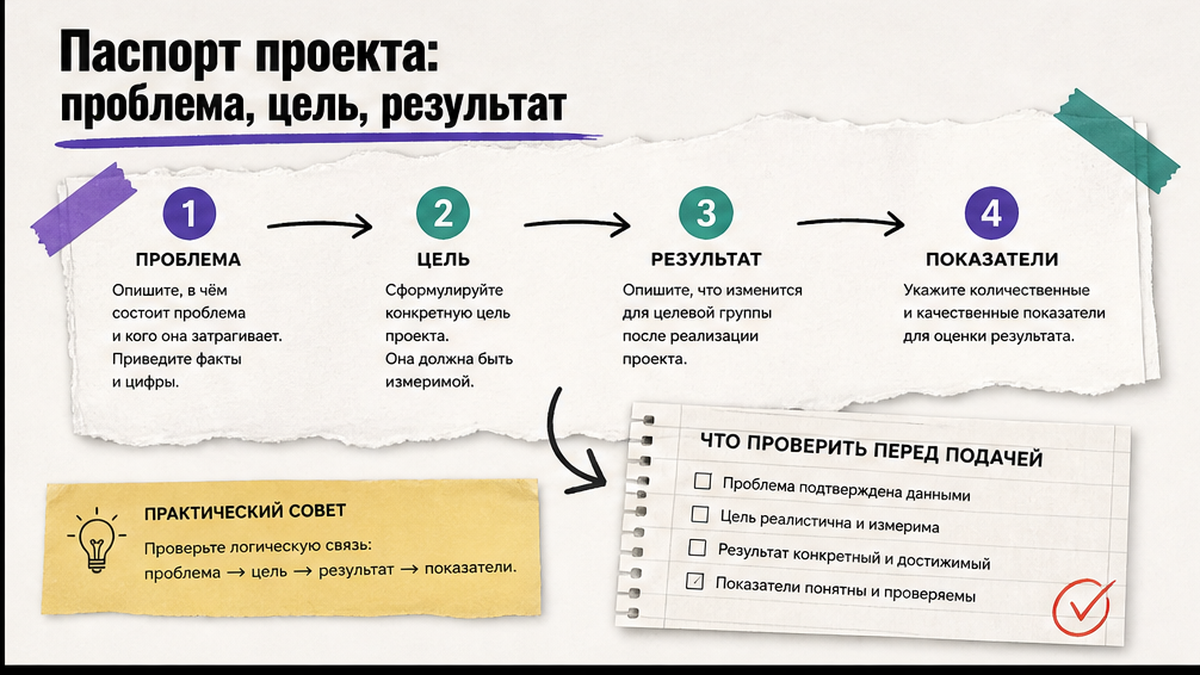Паспорт грантового проекта: цель, задачи и измеримые результаты